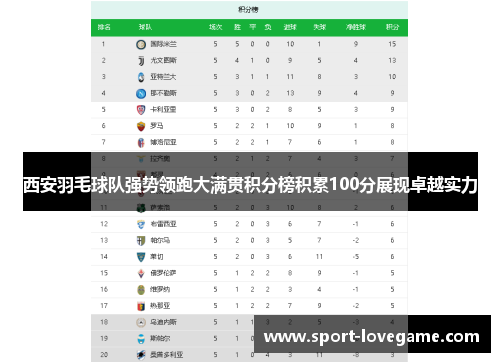 西安羽毛球队强势领跑大满贯积分榜积累100分展现卓越实力